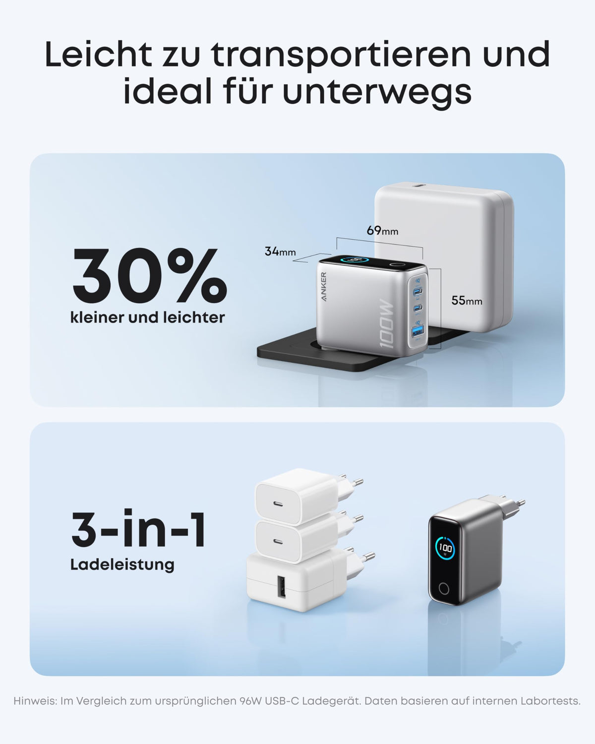 Anker Ladegerät (100W, 3 Ports, Smart Display) mit USB-C Kabel