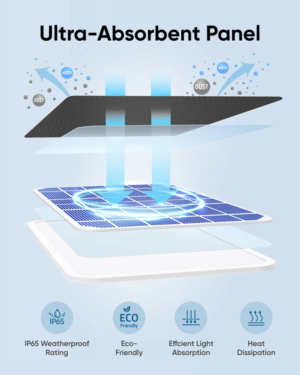 eufy Security Solarpanel (3W) Kompatibel mit eufyCam