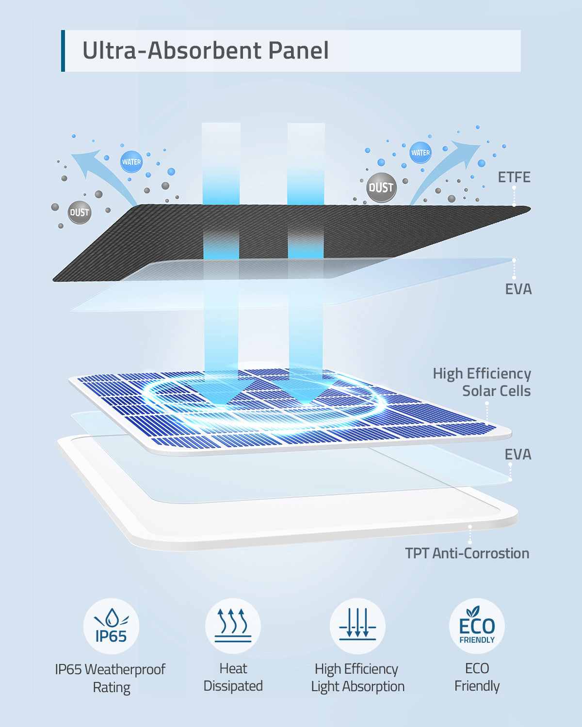eufyCam Solar Panel Ladegerät